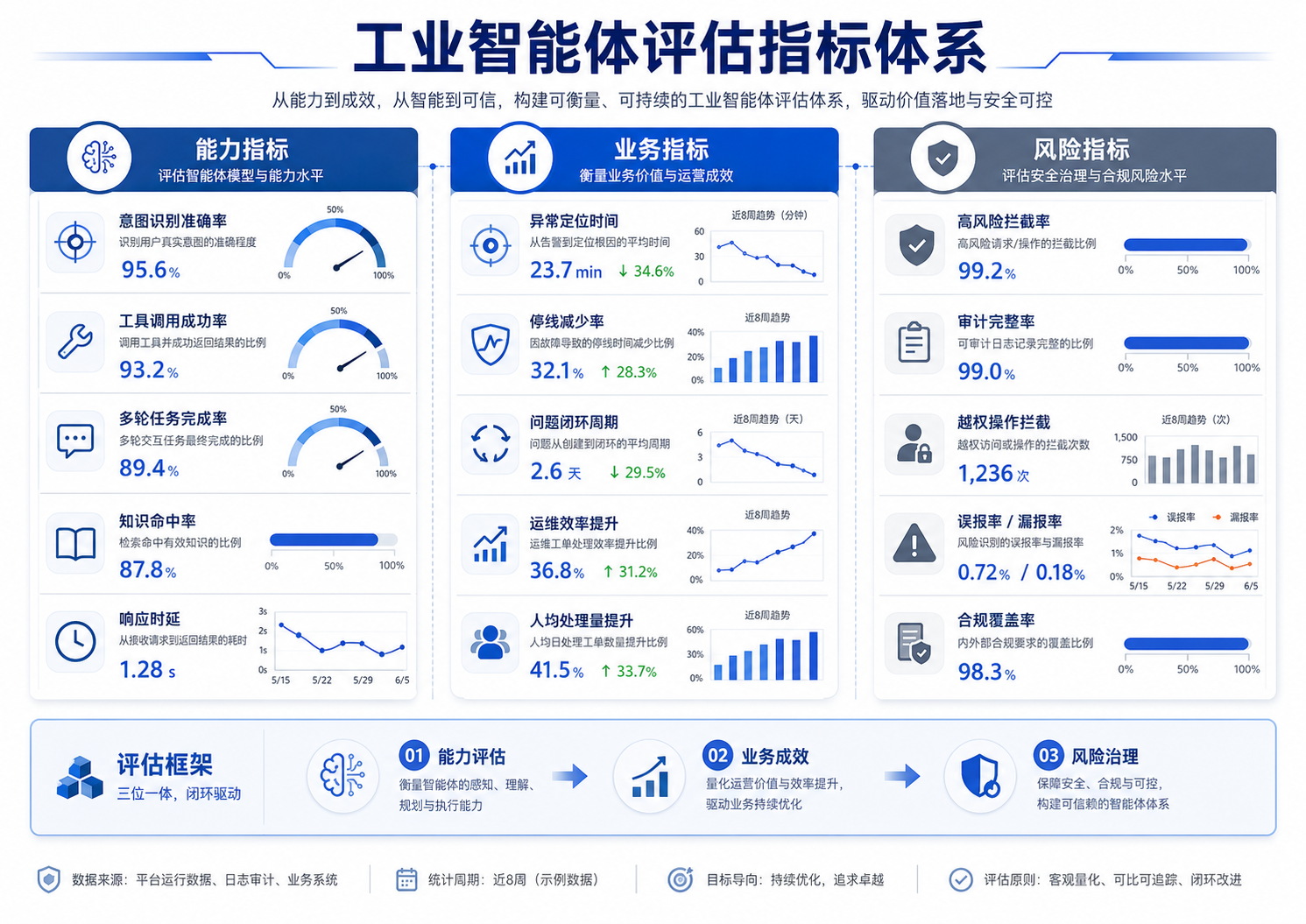 Industrial-Agent-Evaluation-F-0