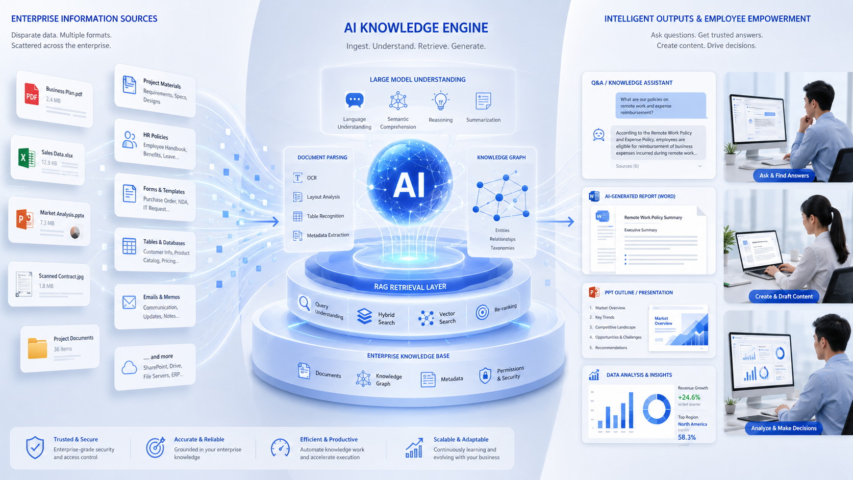 ai-service-02-1