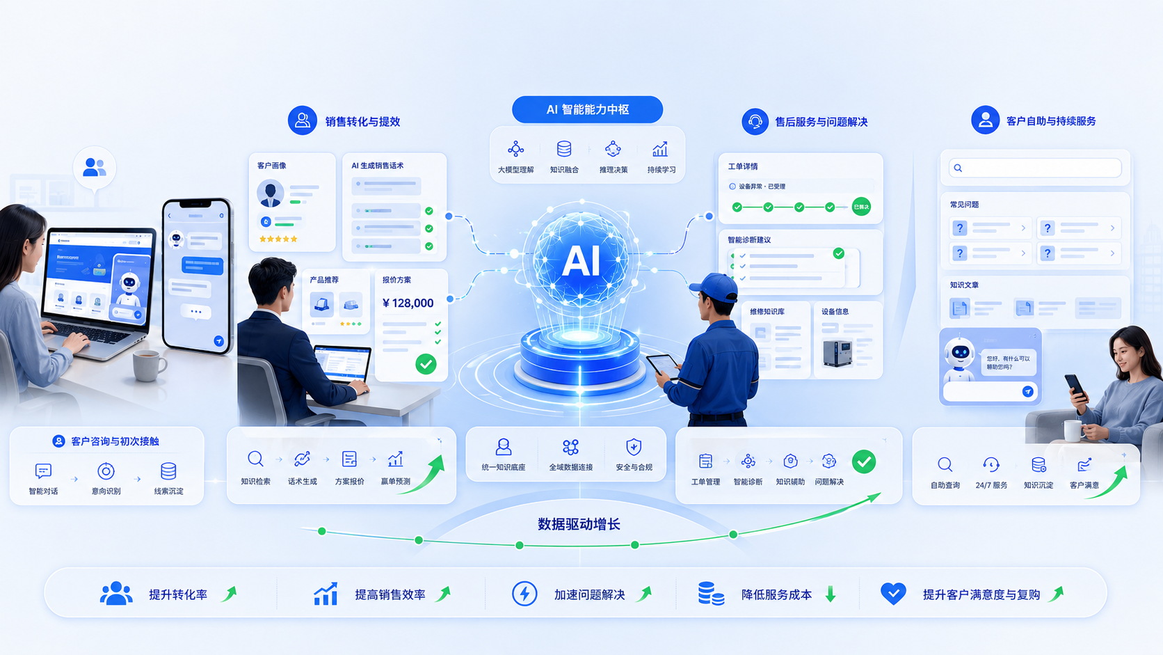 ai-service-04-1