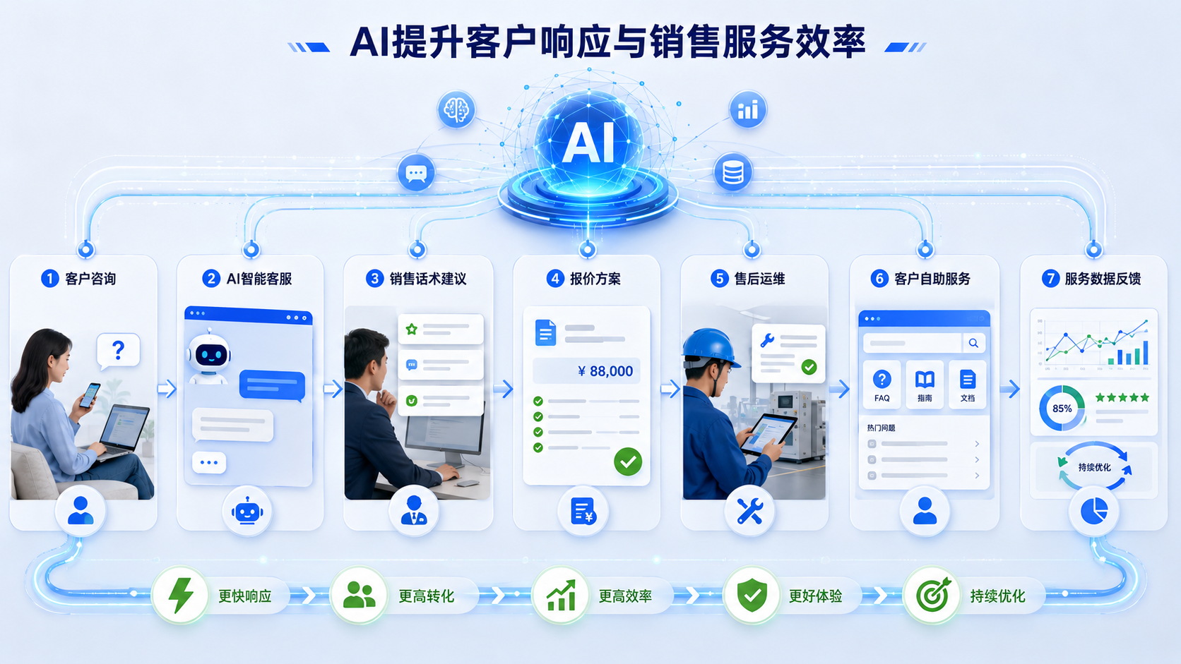 ai-service-04-2