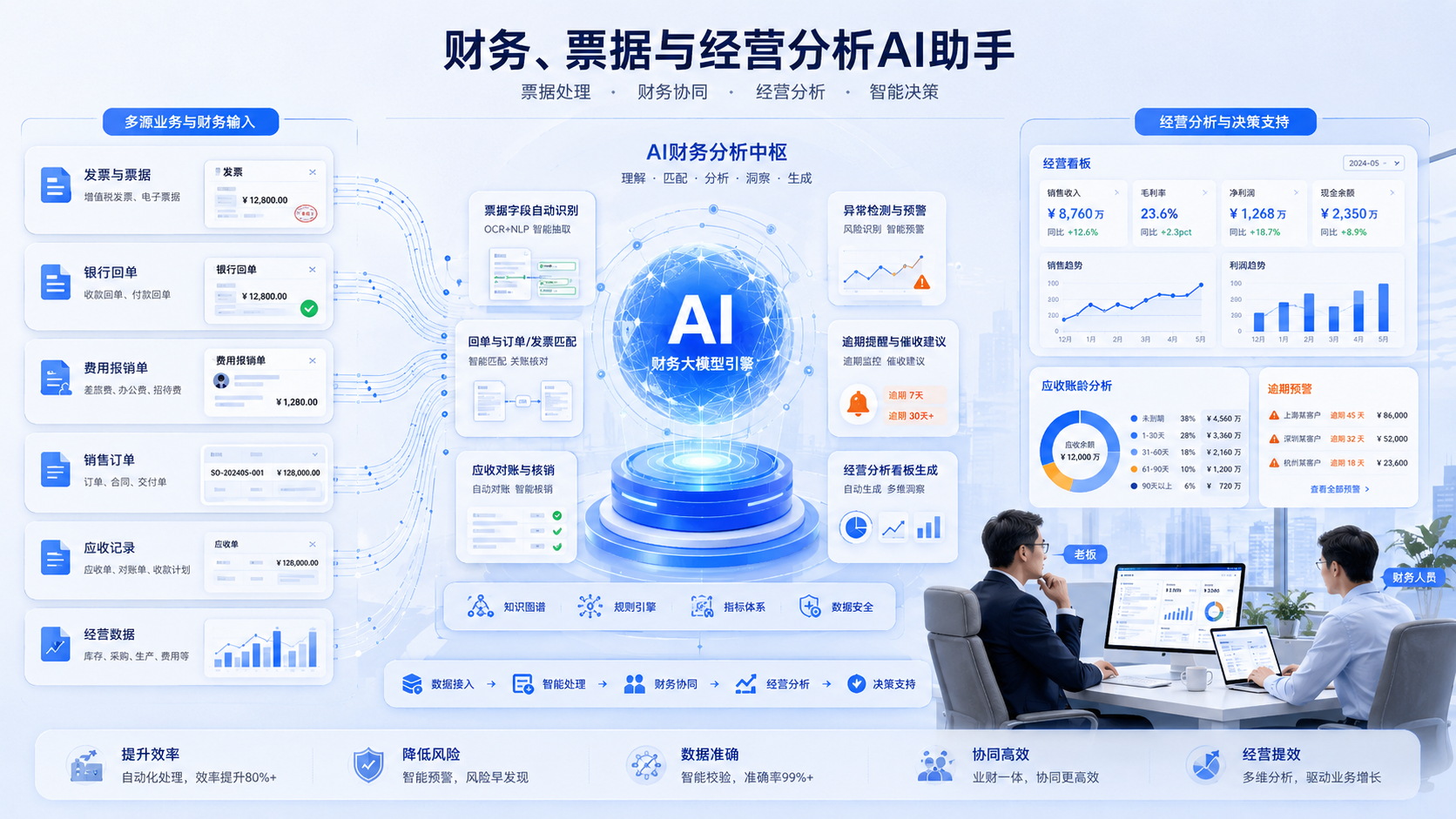 ai-service-05-1